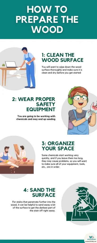 how to clean a wood Infographic