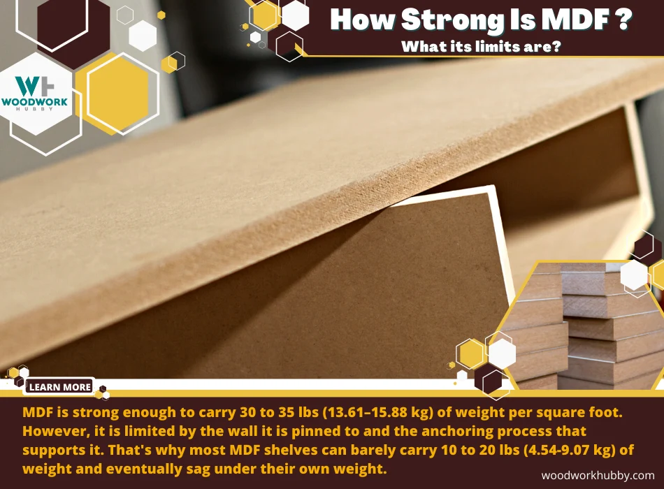 How Strong Is MDF And What Its Limits Are 17 mdf wall unit for cabinet