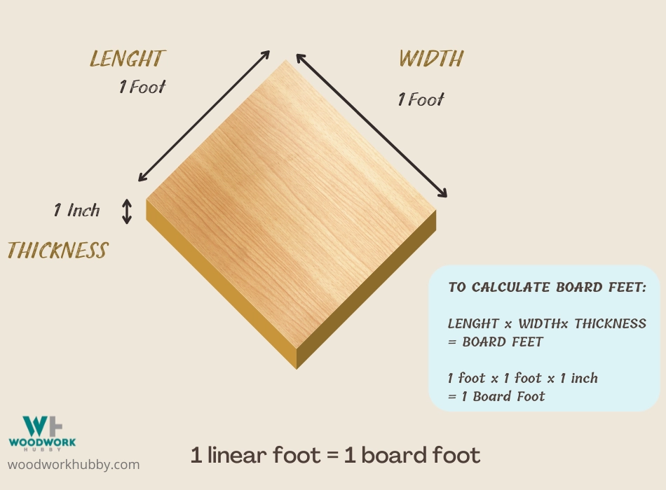 Linear Foot vs. Board Foot - Ultimate Guide & Explanation 6 One board foot_Linear Foot vs. Board Foot Ultimate guide