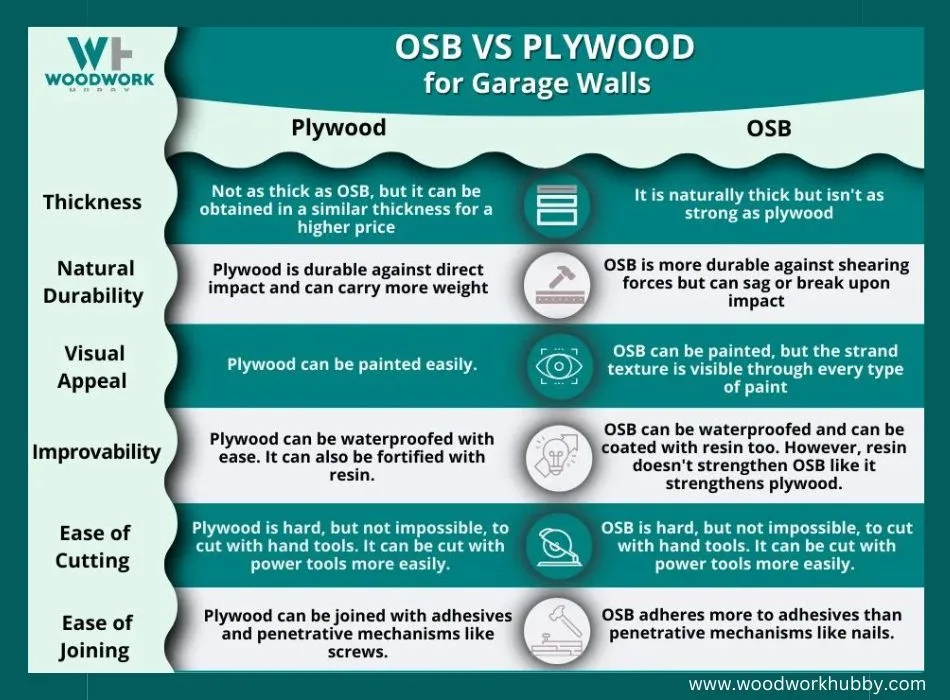 Infographics comparison between OSB and Plywood boards