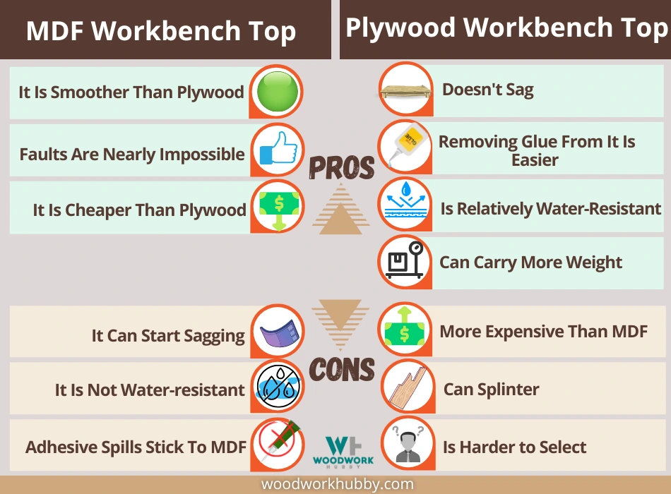 MDF Or Plywood Best Workbench Top for Woodworking_Infographics