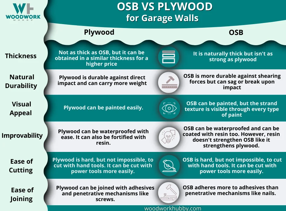 Infographics comparison between OSB and Plywood boards