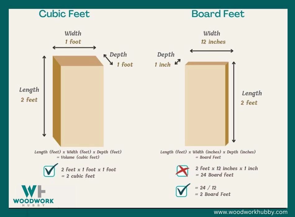 Linear Foot vs. Board Foot - Ultimate Guide & Explanation 4 Linear Foot vs. Board Foot_Cubic feet and board feet