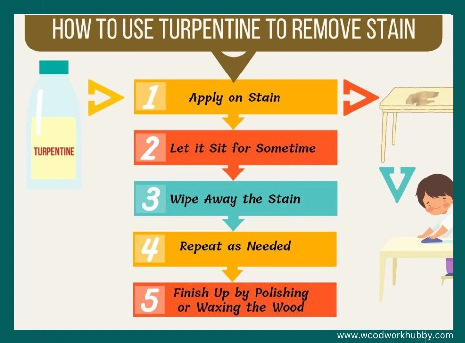 Will Turpentine Remove Wood Stain Infographics
