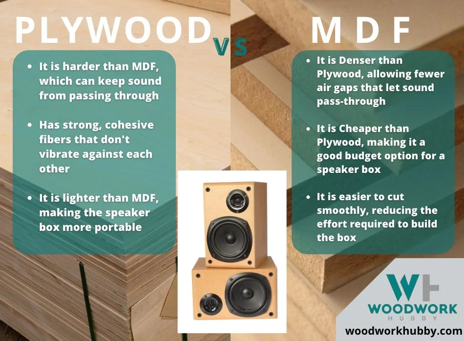 Plywood vs MDF for Speaker box
