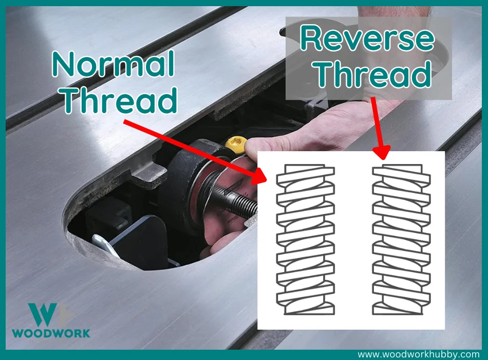 Are table saw blades reverse threaded